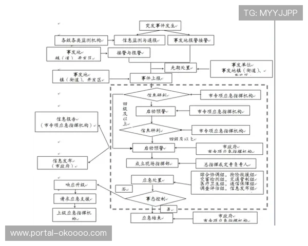 应急预案体系完善，提高突发事件处置能力