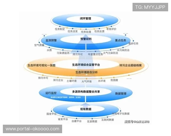 开放API调用量激增 形成开发者生态闭环
