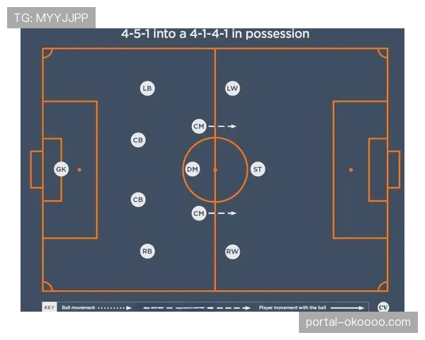 深度分析：2026年4月意甲保级军团战术风格趋同化现象